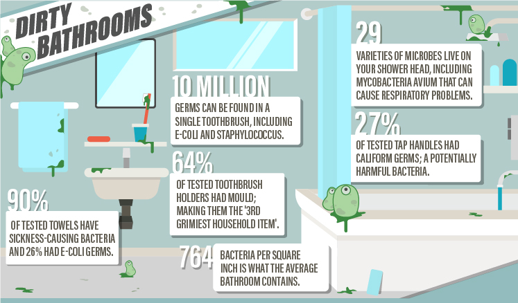 dirty-bathroom-infographic