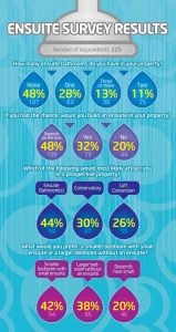 Does an ensuite add value to your home survey