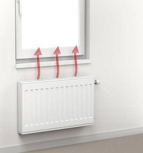 radiator heat convection