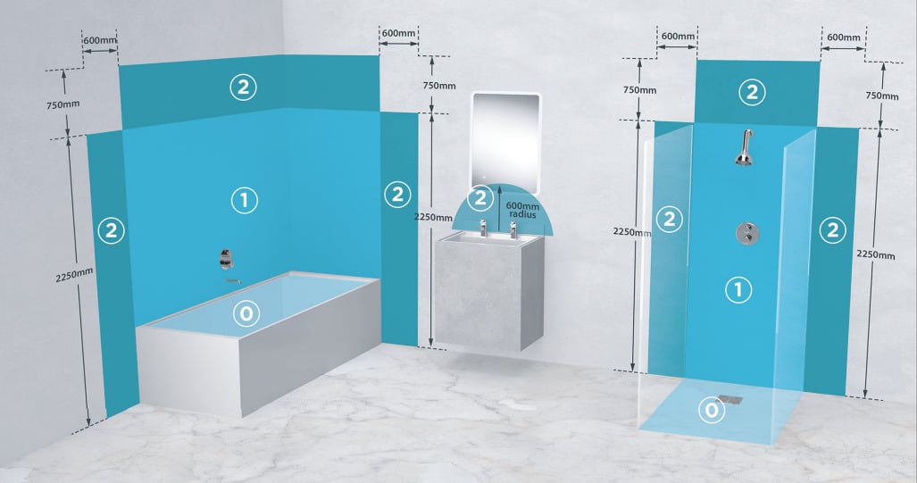 Bathroom Zones