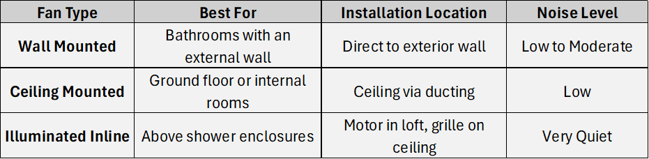 Extractor Fan Table