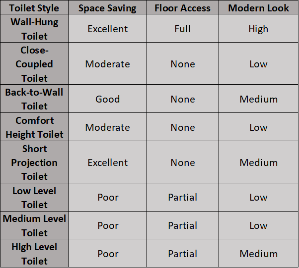 Comparison Table