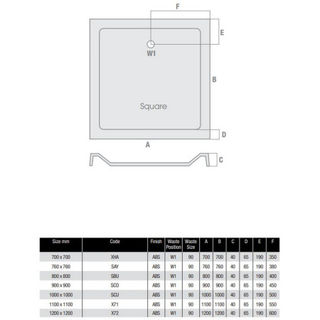 SCU MX Elements 1000 x 1000mm Square Low Profile Tray Waste Positions