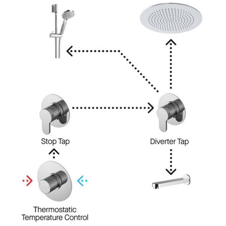 SBR136ST3 Nuie Spa Arvan Three Outlet Bundle with Stop Tap & Diverter (3)
