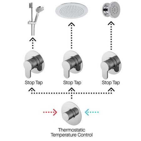 SBR134ST3 Nuie Spa Arvan Three Outlet Bundle with Stop Taps (3)