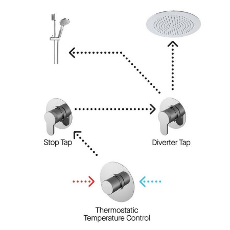 SBR128ST2 Nuie Spa Arvan Two Outlet Bundle with Stop Tap & Diverter (3)