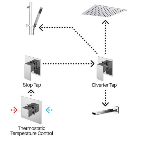 SBS137ST3 Nuie Spa Windon Three Outlet Bundle with Stop Tap & Diverter (3)