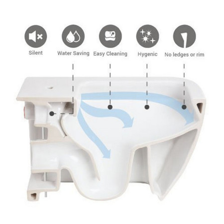 Rak Sensation Rimless Technology Diagram
