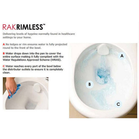 Rak Sensation Rimless Technology
