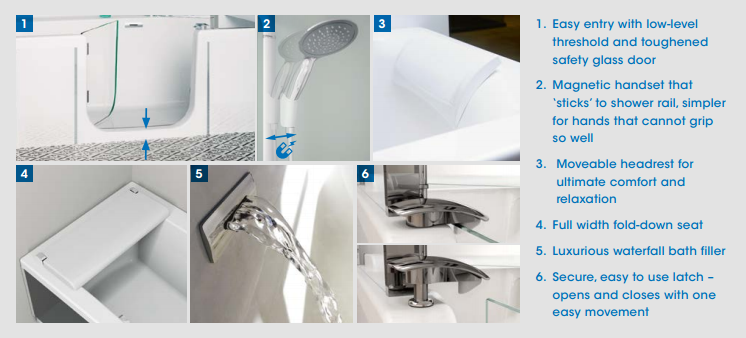 Kinedo Kineduo 1600 x 750mm Walkin Left Hand Bath